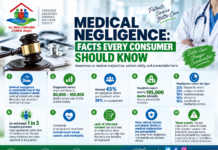 MEDICAL MALPRACTICE FACTS